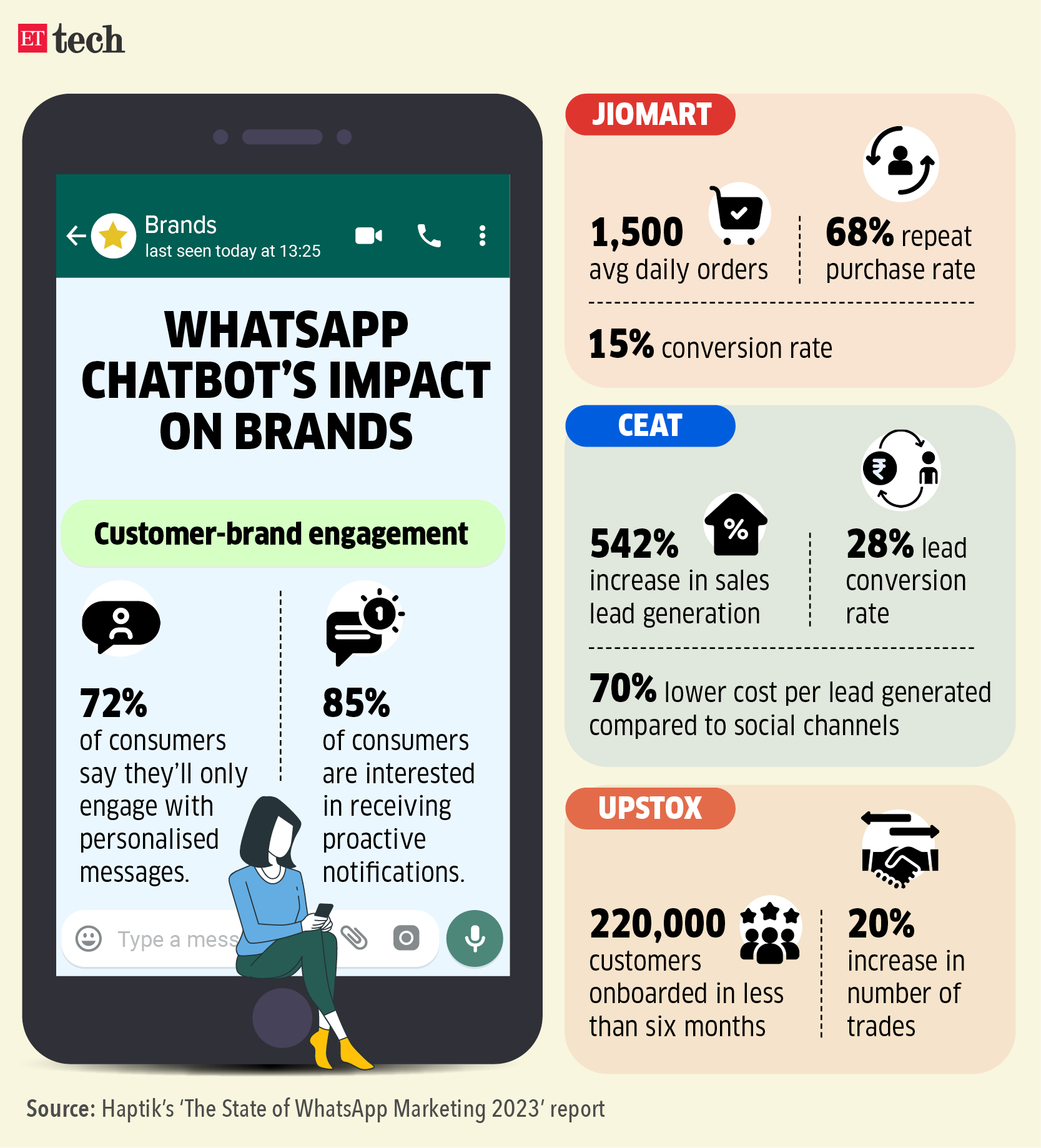 WhatsApp Chatbot